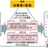 image 検討会でとりまとめられた概要（図43） 70x70 - 「わかる・伝わる ハザードマップ」<br> に向けて 方針