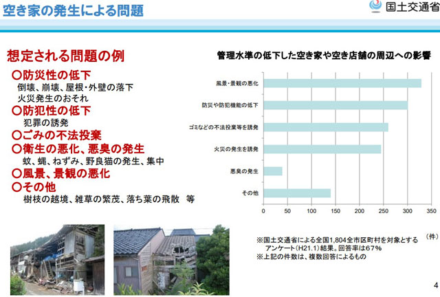 P2 3 空き家の発生による問題（国土交通省資料より） - わがまちの災害リスク<br>～空き家、老朽化マンション