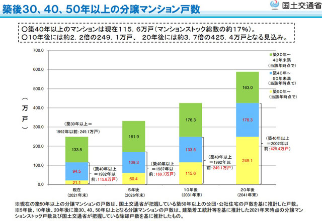 P2 4 築後30、40、50年以上の分譲マンション戸数 - わがまちの災害リスク<br>～空き家、老朽化マンション