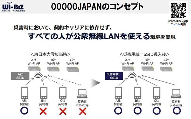 P4 1 「00000JAPAN」のコンセプト（Wi BiZ資料より）  - 災害時の無料Wi-Fi「00000JAPAN」、<br>通信障害発生時も利用可に