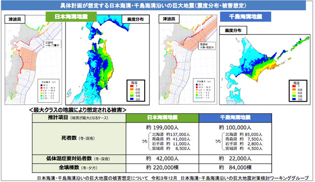 P2 1 具体計画が想定する日本海溝・千島海溝沿いの巨大地震（震度分布・被害想定） - 日本・千島海溝<br>具体的な応急対策活動計画