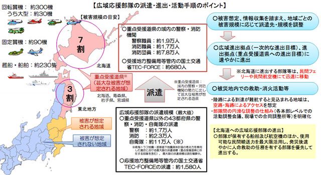 P2 2 広域応援部隊の派遣・進出・活動手順のポイント 640x350 - 日本・千島海溝<br>具体的な応急対策活動計画