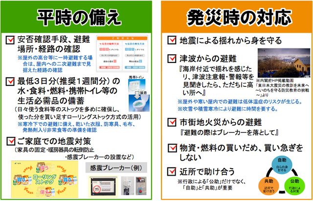 P2 3 具体計画が想定する国民への協力の要請より - 日本・千島海溝<br>具体的な応急対策活動計画