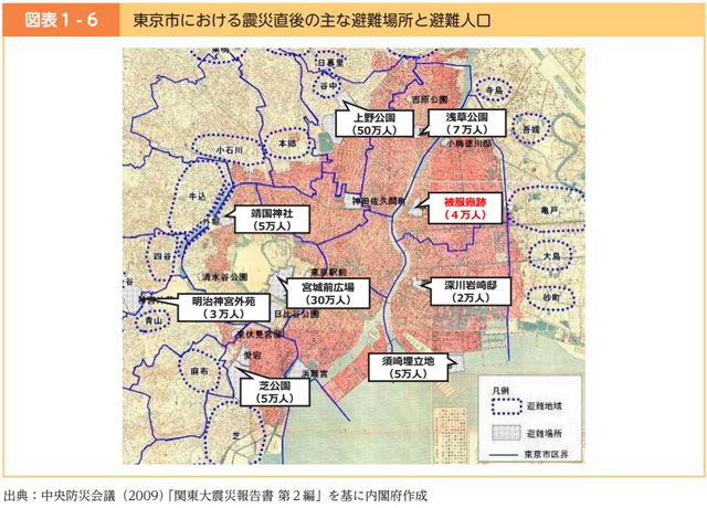 P2 3 東京市における震災直後の主な避難場所と避難人口（2023年版防災白書より） - 防災白書発行60年を振り返り<br> 関東大震災100年を総括する