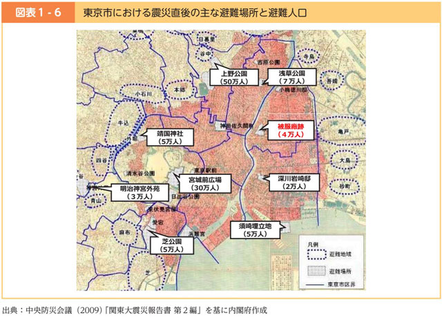 防災白書発行60年を振り返り 関東大震災100年を総括する – WEB