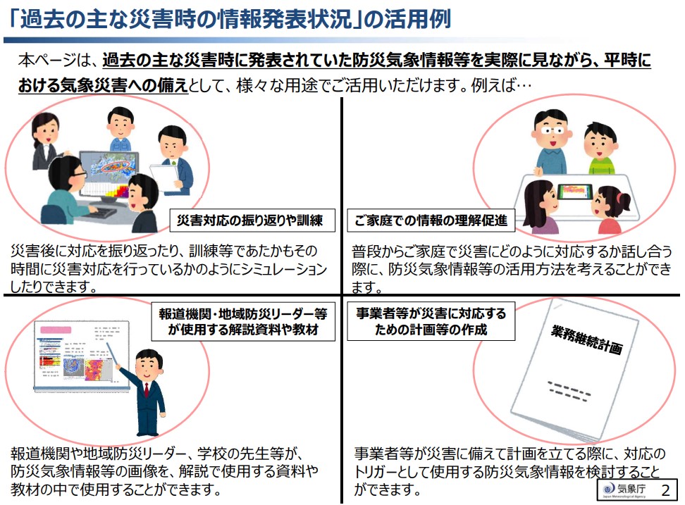 P3 2 「過去の主な災害時の情報発表状況」の活用例 - 防災気象情報アーカイブと<br>台風予報円改善