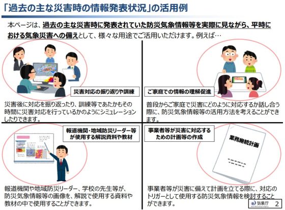 P3 2 「過去の主な災害時の情報発表状況」の活用例 560x413 - 防災気象情報アーカイブと<br>台風予報円改善