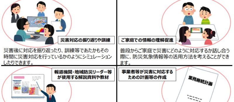 P3 2 「過去の主な災害時の情報発表状況」の活用例 800x350 - 防災気象情報アーカイブと<br>台風予報円改善