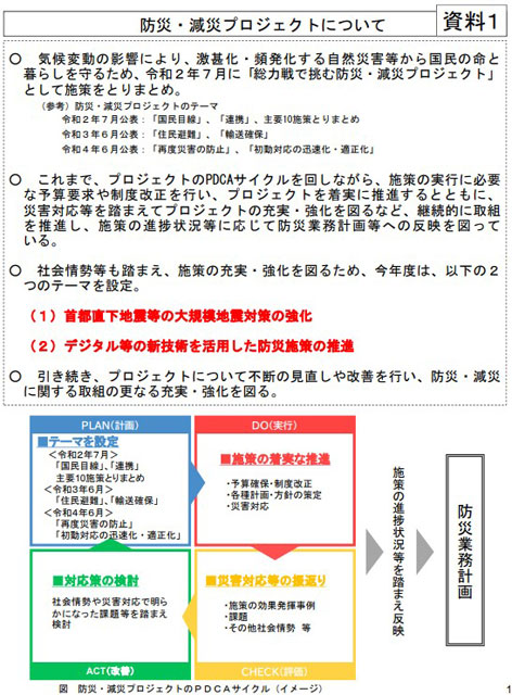 P4 1 「防災・減災プロジェクトについて」（国土交通省資料より） - 国交省が「総力戦で挑む<br>防災・減災プロジェクト」とは