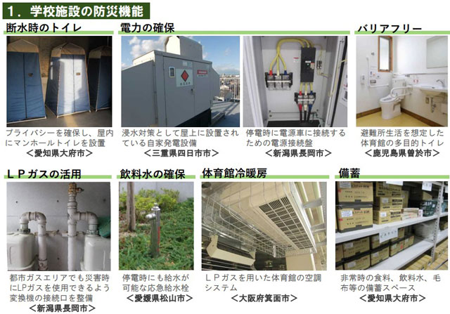 P4 4 学校施設の防災機能の事例（文科省資料より） - 学校避難所の防災機能を調査　文科省