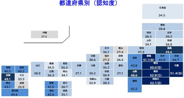 P6 1 関東大震災から100年であることの都道府県別認知度 - 「プレスリリース」に見る<br>「関東大震災100年」