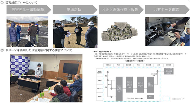 P2 1 広島県神石高原町「ドローンを活用した『地産地防』の仕組みの構築」より - 「地産地防」プロジェクト