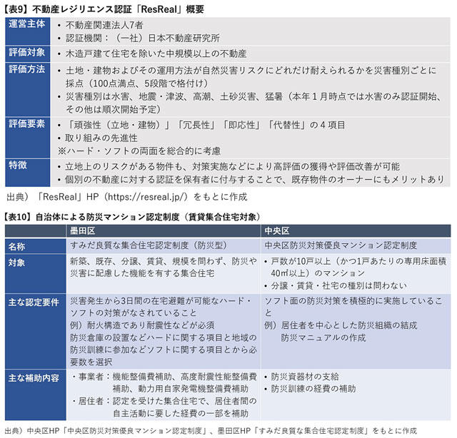 P2 4a 「ResReal」概要（GLM資料より） - 都 関東大震災の復興精神で<br>100年の防災都市づくり<br>――併載：防災情報新聞<br>「耐震基準誕生の背景」