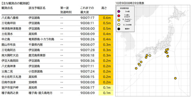 P2 2 「津波観測情報」（気象庁「10月9日08時39分」発表） - 謎の津波…<br>地震・大雨に<br>発生傾向はあるか…