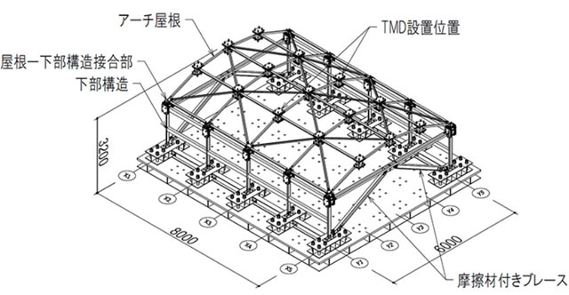 P3 4 試験体の概要図（防災科研HPより） - 防災・災害研究最前線<br>防災科研が“地震再現実験”<br>巨大岩石摩擦（断層破壊）実験