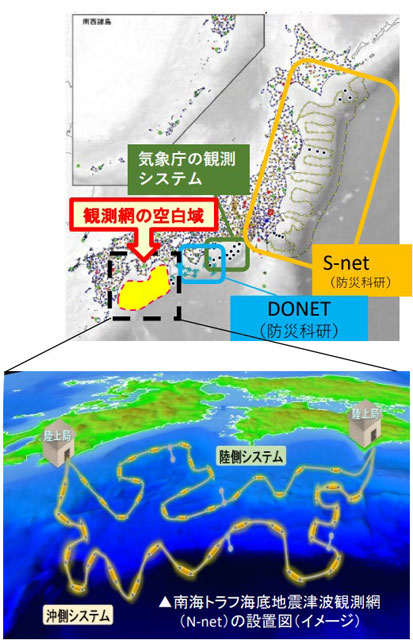 P4 2 気象庁の南海トラフ地震観測システム（内閣府資料より） - 防災科研 「N-net」<br>地震や津波を<br>リアルタイムかつ直接検知