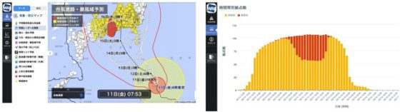 P4 4 上左図：「ウェザーニュース for business」の気象・防災マップ台風進路・暴風域予測、上右図：ダッシュボードの暴風域・強風域への突入拠点数予測のイメージ図 560x157 - ウェザーニューズ<br>企業全拠点の大雨リスクを予測