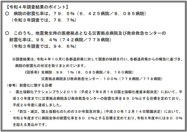 P5 4 病院の耐震改修状況調査の結果（厚労省資料より） - 病院の耐震改修状況調査の結果