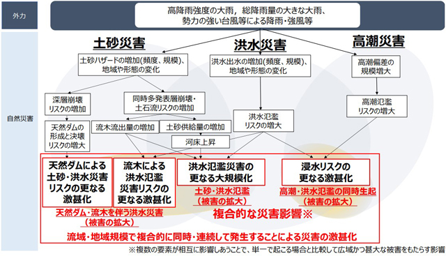 P2 4 複合的な災害影響の例 - COP28の「健康の日」<br>気候変動に健康リスク