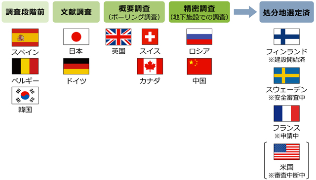 世界最大級の変動帯に地層処分の適地はない」 – WEB防災情報新聞