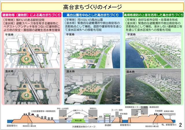 P5 1 高台まちづくりのイメージ（東京都資料より） - 高台を有効活用、<br>災害に備えられる環境を整える