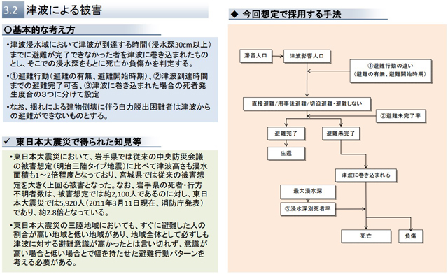 P4 2 津波による人的被害想定 - “死者32万”<br>南トラ巨大地震の被害想定 見直しへ