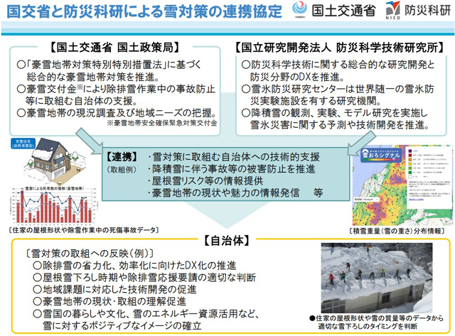 P4 4 国交省と防災科研による雪対策の連携協定 - 防災科研と国交省、<br>雪対策の連携協定を締結