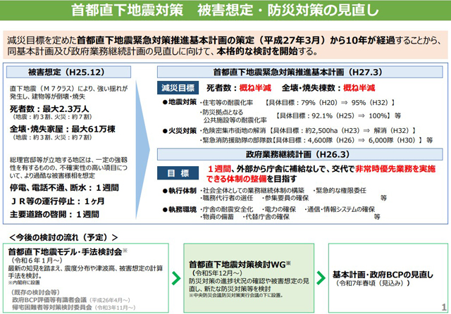 P5 3 首都直下地震対策 被害想定・防災対策の見直し - 国の首都直下地震想定見直しへ　25年春を予定