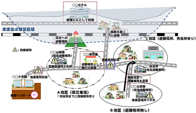 P1 国土強靱化に資する各都道府県独自の施策・事業事例より「青森県」（内閣官房資料より） - 巨大災害を「迎え撃つ」気概を