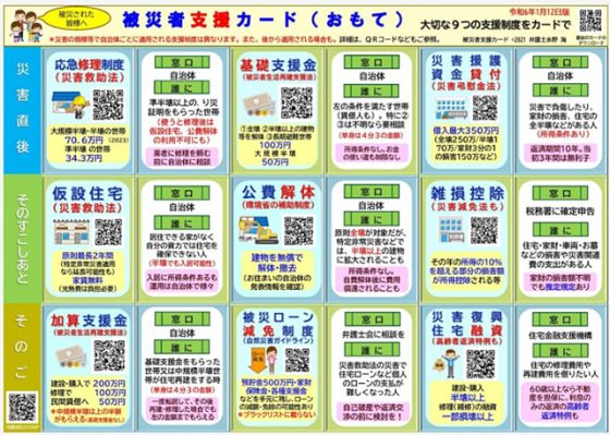 P1 永野海弁護士の「被災者支援カード（おもて）」 560x399 - ［続々報］<br>能登半島地震に見るあるべき<br>「防災・支援」