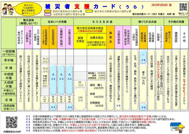 P2 1 永野海弁護士の「被災者支援カード（うら）」 - ［続々報］<br>能登半島地震に見るあるべき<br>「防災・支援」