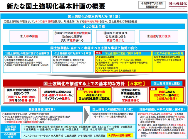 P2 4 新たな国土強靱化基本計画の概要（内閣官房資料より） - 巨大災害を「迎え撃つ」気概を