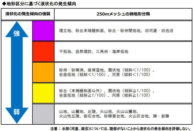 P3 4 地形区分に基づく液状化の発生傾向（国土交通省資料より） - 能登半島で顕在化　液状化リスク