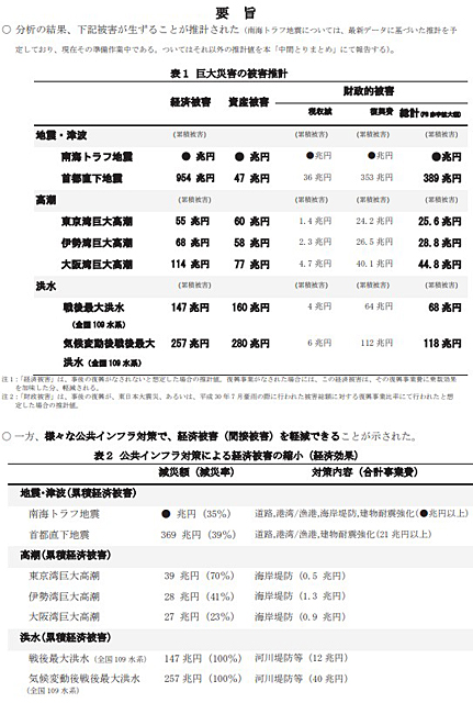 P2 2 巨大災害の被害推計と経済被害（間接被害）の軽減（土木学会） - いま そこにある「巨大災害の危機」