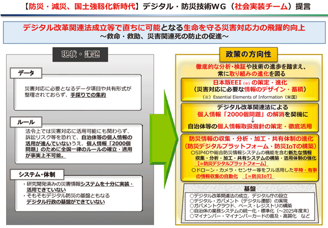 P5 3 デジタル・防災技術WG（社会実装チーム）提言（内閣府資料より） - 「デジタルツイン」の防災活用／<br>防災DXサービスマップ