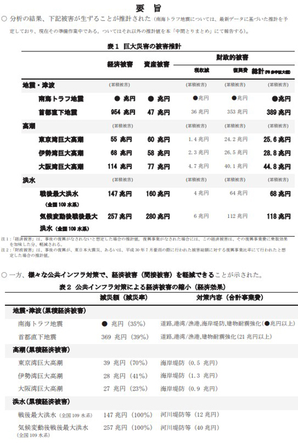 P2 1 巨大災害の被害推計と経済被害（間接被害）の軽減（土木学会） - 土木学会「巨大災害 経済被害の推計」 続報