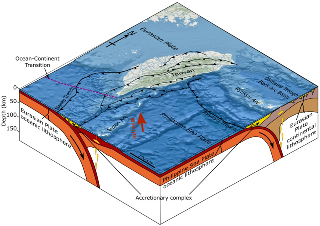 P2 4 台湾周辺のプレートテクトニクス模式図（Wikipediaより） - 台湾東部地震―<br>環太平洋造山帯リスク 目の当りに