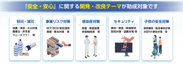 P4 2 助成対象分野 - 都、「安全・安心」製品・技術に<br> 最大1850万円 助成