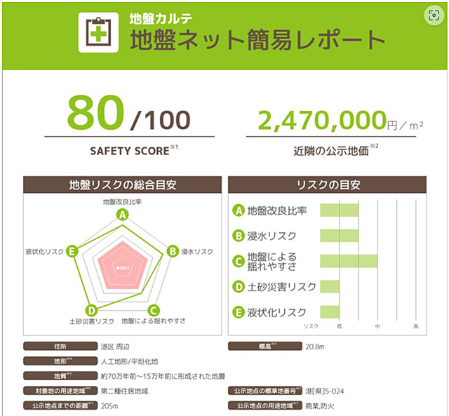 P4 4 地盤カルテ「地盤ネット簡易レポート」の東京タワー周辺の例 - 宅地防災の要「地盤」