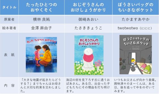 P4 4 防災100年えほんプロジェクトで発行した3冊の絵本 560x333 - 人と防災未来センター<br>「防災100年えほんプロジェクト」<br>続報