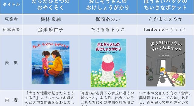 P4 4 防災100年えほんプロジェクトで発行した3冊の絵本 640x350 - 人と防災未来センター<br>「防災100年えほんプロジェクト」<br>続報