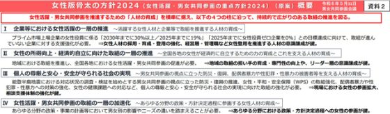 P4 1 女性版骨太の方針2024（女性活躍・男女共同参画の重点方針2024／原案 概要より） 560x164 - 女性版「骨太の方針2024」<br>　男女共同参画にブレイクスルーを