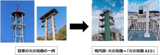 P5 1 広域監視防災システムは現代版の「火の見櫓」、AIを搭載したカメラで遠方の火や煙等も検知 560x195 - 「火の見櫓AI」で広域監視