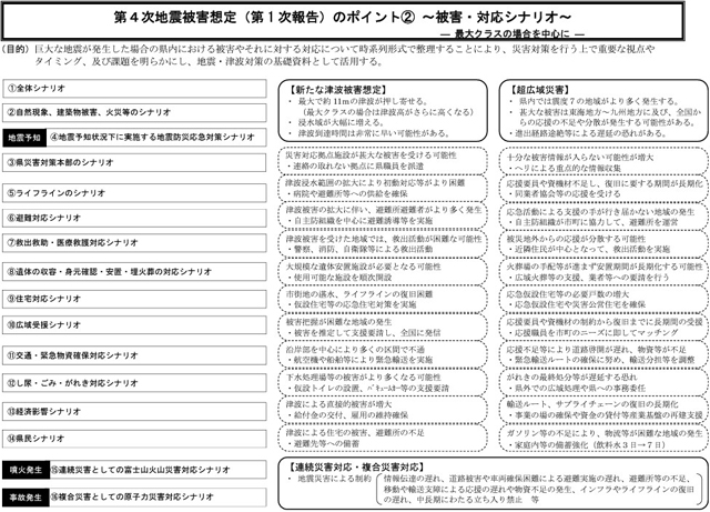 「複合災害」にどう備えるか P2 1 静岡県:第4次地震被害想定(第1次報告)のポイント② ~被害・対応シナリオ~ - 「複合災害」にどう備えるか