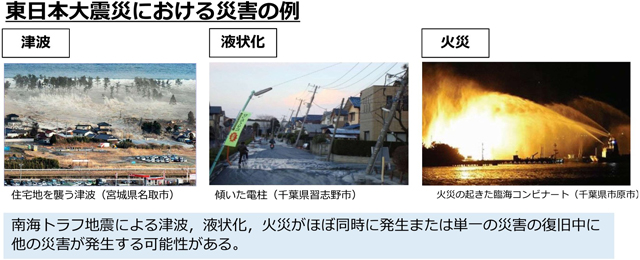 「複合災害」にどう備えるか P2 2 東日本大震災における複合災害の例(高知市HPより) - 「複合災害」にどう備えるか