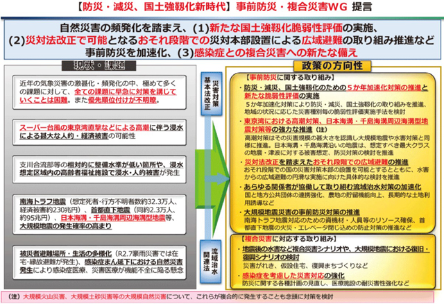 「複合災害」にどう備えるか P2 5 事前防災・複合災害ワーキンググループ提言の概要(2022年版防災白書より) - 「複合災害」にどう備えるか