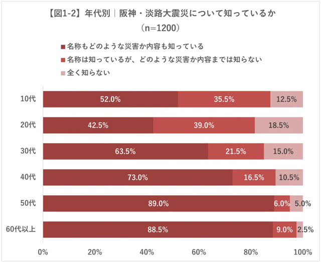 阪神・淡路大震災調査報告  土木・地盤　１１ /土木学会/阪神・淡路大震災調査報告編集委員会（単行本） 阪神・淡路大震災調査報告 土木・地盤 4 | 阪神 淡路大震災調査