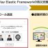 P4 1 「InterPlay Elastic Framework」の防災支援機能（ALSI資料より） 70x70 - 避難所間を<br>遠隔でつないでコミュニケーション