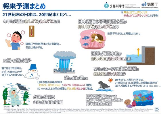 P1 「将来予測まとめ」（気象庁資料より） 560x397 - 文部科学省／気象庁<br>「日本の気候変動2025」