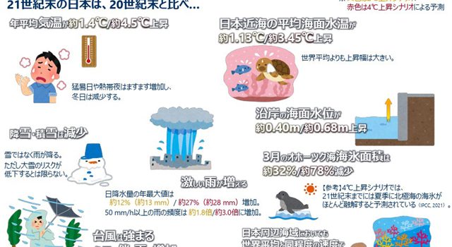 P1 「将来予測まとめ」（気象庁資料より） 640x350 - 文部科学省／気象庁<br>「日本の気候変動2025」